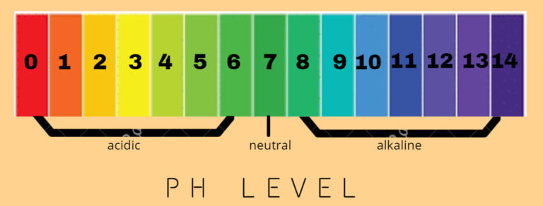 pH-level